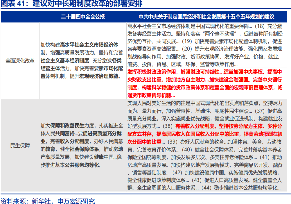 向“改革”要红利——2026年宏观形势展望 | 研报精选  第41张