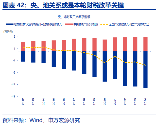 向“改革”要红利——2026年宏观形势展望 | 研报精选  第42张