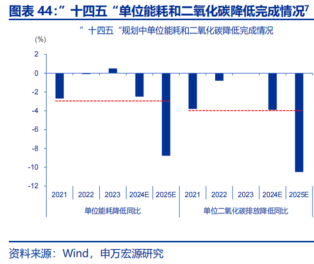 向“改革”要红利——2026年宏观形势展望 | 研报精选  第44张