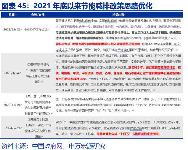 向“改革”要红利——2026年宏观形势展望 | 研报精选  第45张