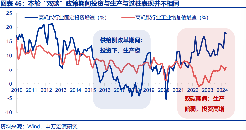 向“改革”要红利——2026年宏观形势展望 | 研报精选  第46张
