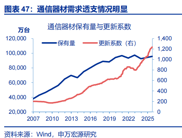 向“改革”要红利——2026年宏观形势展望 | 研报精选  第47张