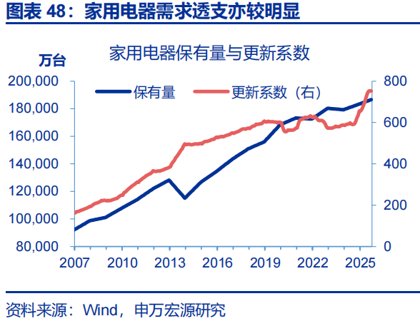 向“改革”要红利——2026年宏观形势展望 | 研报精选  第48张