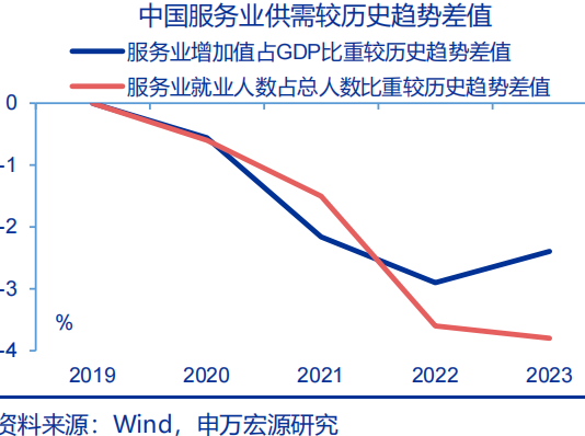 向“改革”要红利——2026年宏观形势展望 | 研报精选  第49张