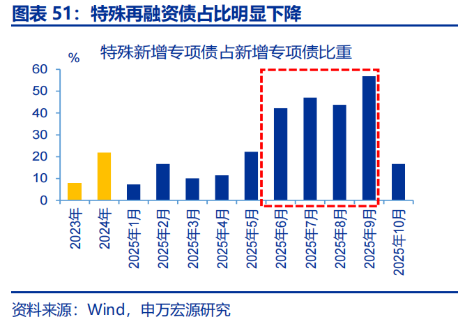 向“改革”要红利——2026年宏观形势展望 | 研报精选  第51张