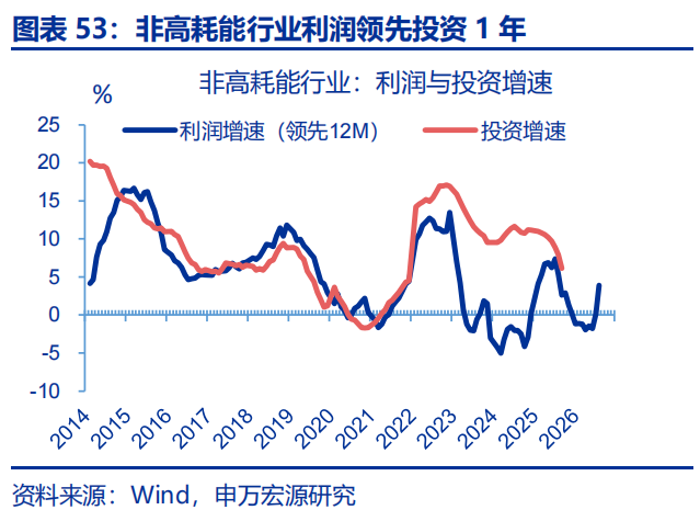 向“改革”要红利——2026年宏观形势展望 | 研报精选  第53张