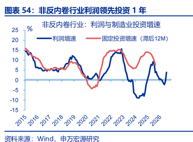 向“改革”要红利——2026年宏观形势展望 | 研报精选  第54张