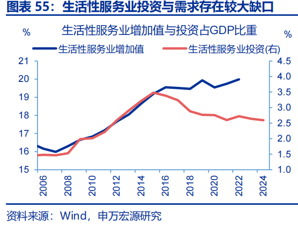 向“改革”要红利——2026年宏观形势展望 | 研报精选  第55张