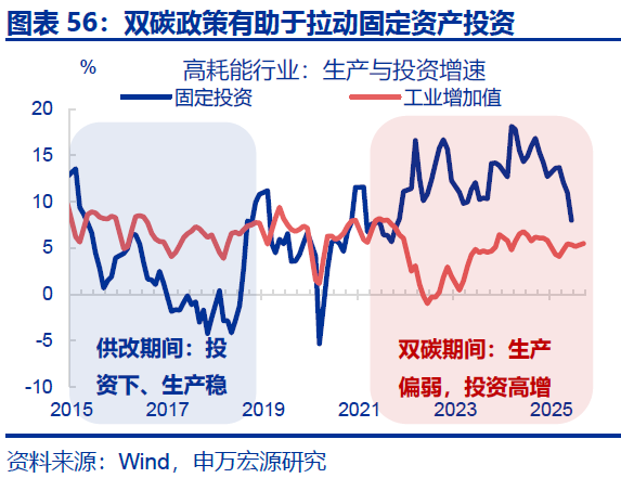 向“改革”要红利——2026年宏观形势展望 | 研报精选  第56张