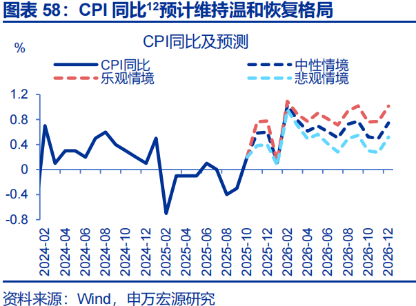 向“改革”要红利——2026年宏观形势展望 | 研报精选  第58张