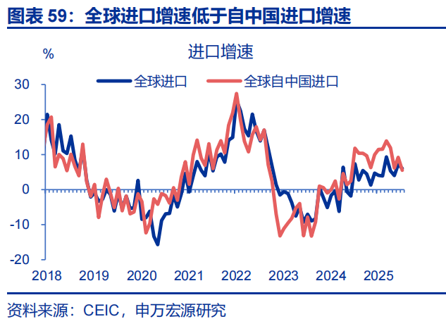 向“改革”要红利——2026年宏观形势展望 | 研报精选  第59张