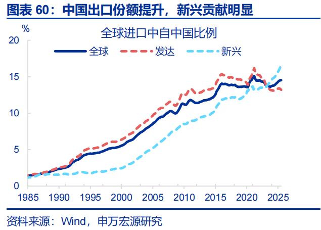 向“改革”要红利——2026年宏观形势展望 | 研报精选  第60张