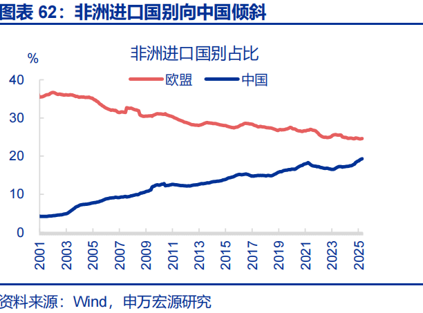 向“改革”要红利——2026年宏观形势展望 | 研报精选  第62张