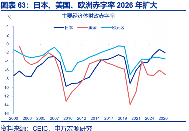 向“改革”要红利——2026年宏观形势展望 | 研报精选  第63张