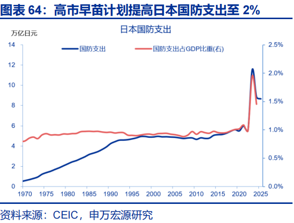 向“改革”要红利——2026年宏观形势展望 | 研报精选  第64张