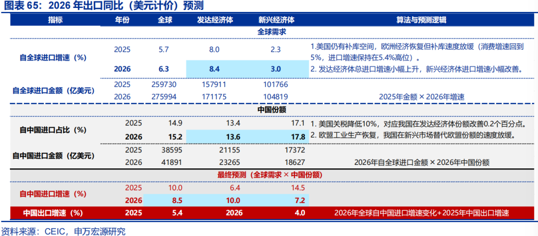 向“改革”要红利——2026年宏观形势展望 | 研报精选  第65张