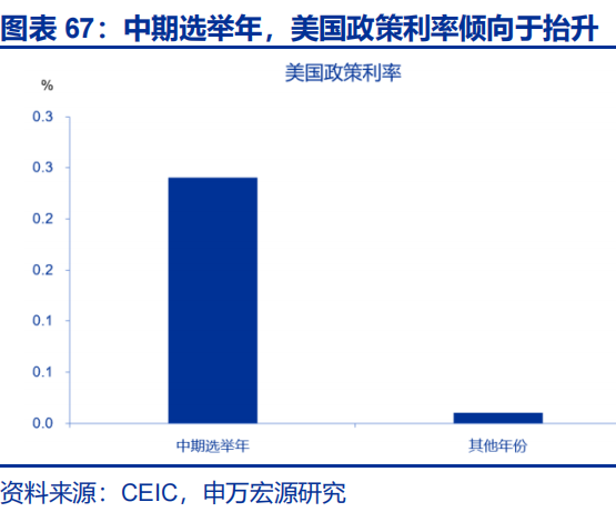 向“改革”要红利——2026年宏观形势展望 | 研报精选  第67张