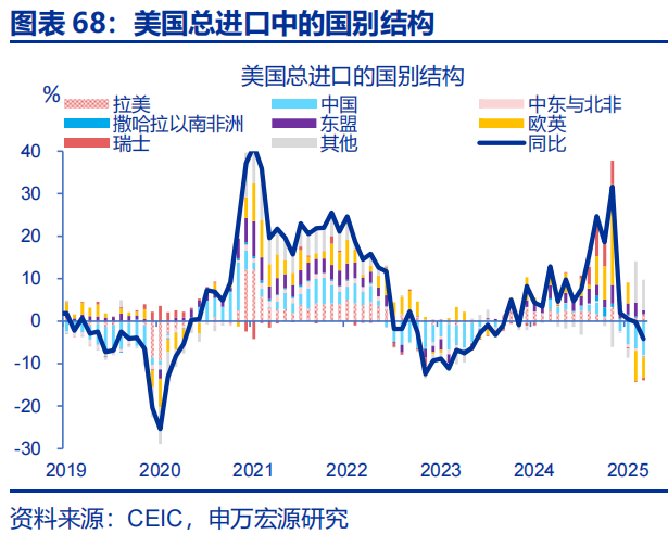 向“改革”要红利——2026年宏观形势展望 | 研报精选  第68张