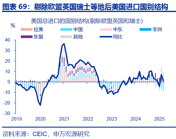 向“改革”要红利——2026年宏观形势展望 | 研报精选  第69张