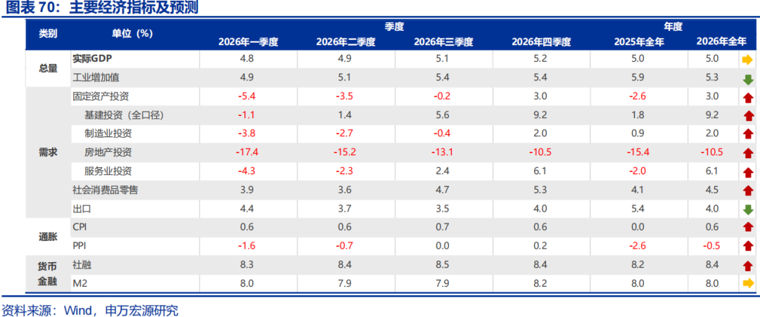 向“改革”要红利——2026年宏观形势展望 | 研报精选  第70张