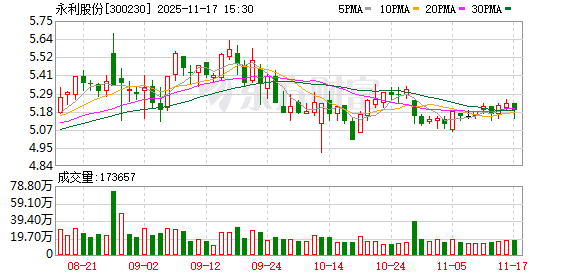 永利股份：2025年前三季度公司实现营收17.75亿元，同比增长8.66%  第1张