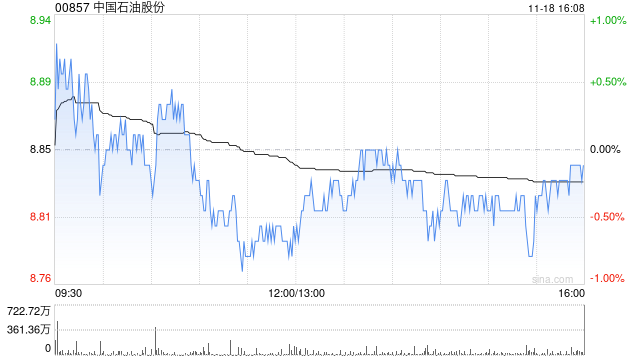 里昂：升中国石油股份目标价至10港元 料有空间提高全年派息率  第1张