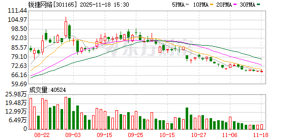 锐捷网络88%股份解除限售 将于11月21日上市  第1张