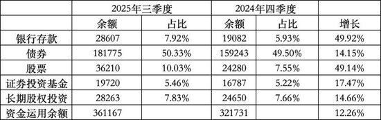 37万亿元险资配置策略调整：股票投资余额较去年末增长1.2万亿元，占比已达10%  第1张