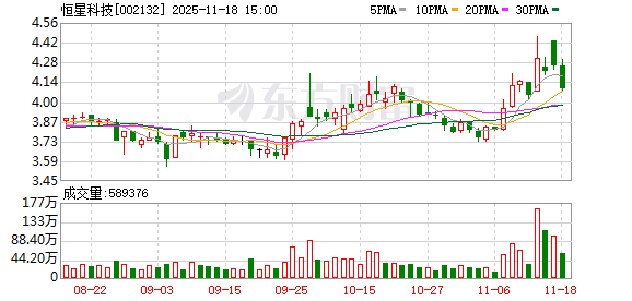恒星科技：公司目前已取得赤峰市自然资源局颁发的《不动产权证书（采矿权）》  第1张