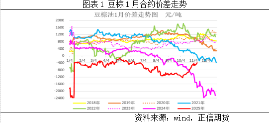 正信期货：棕榈油千点下跌后等待方向指引  第3张