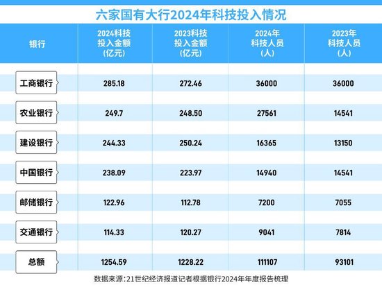 AI重塑银行数字竞争力，机制与人才变革正在进行时  第1张