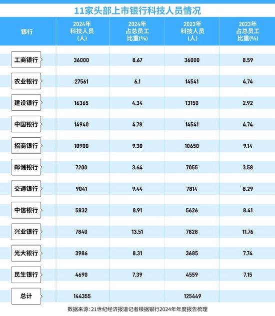 AI重塑银行数字竞争力，机制与人才变革正在进行时  第2张