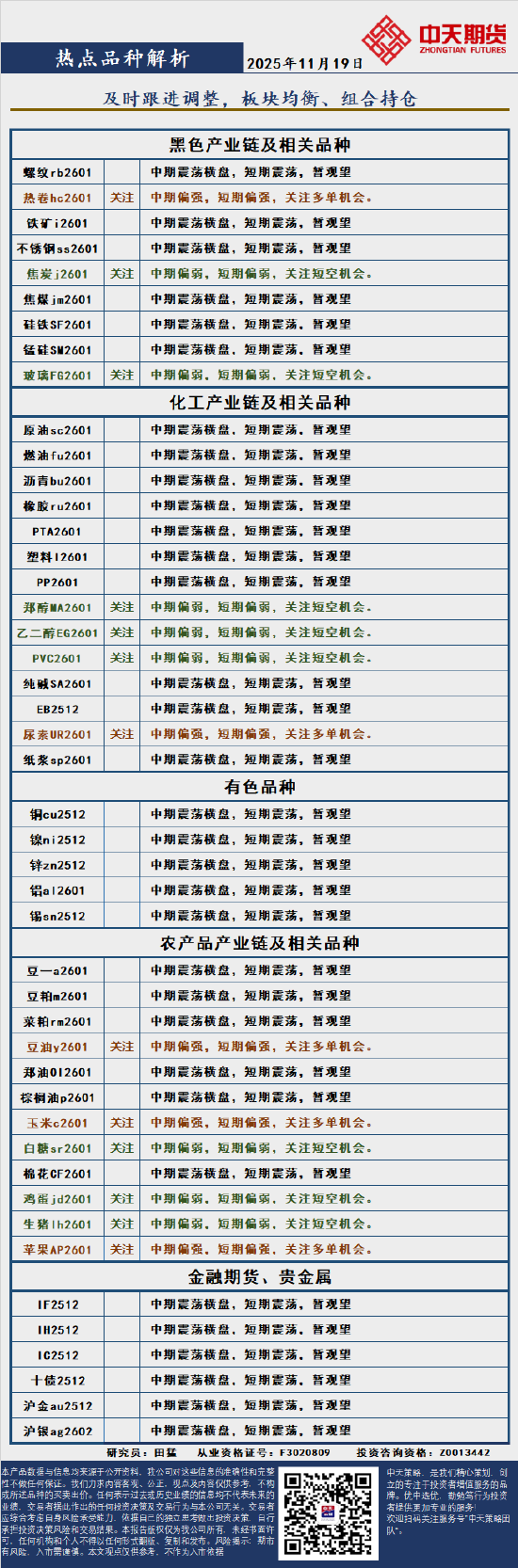 中天策略:11月19日市场分析  第3张