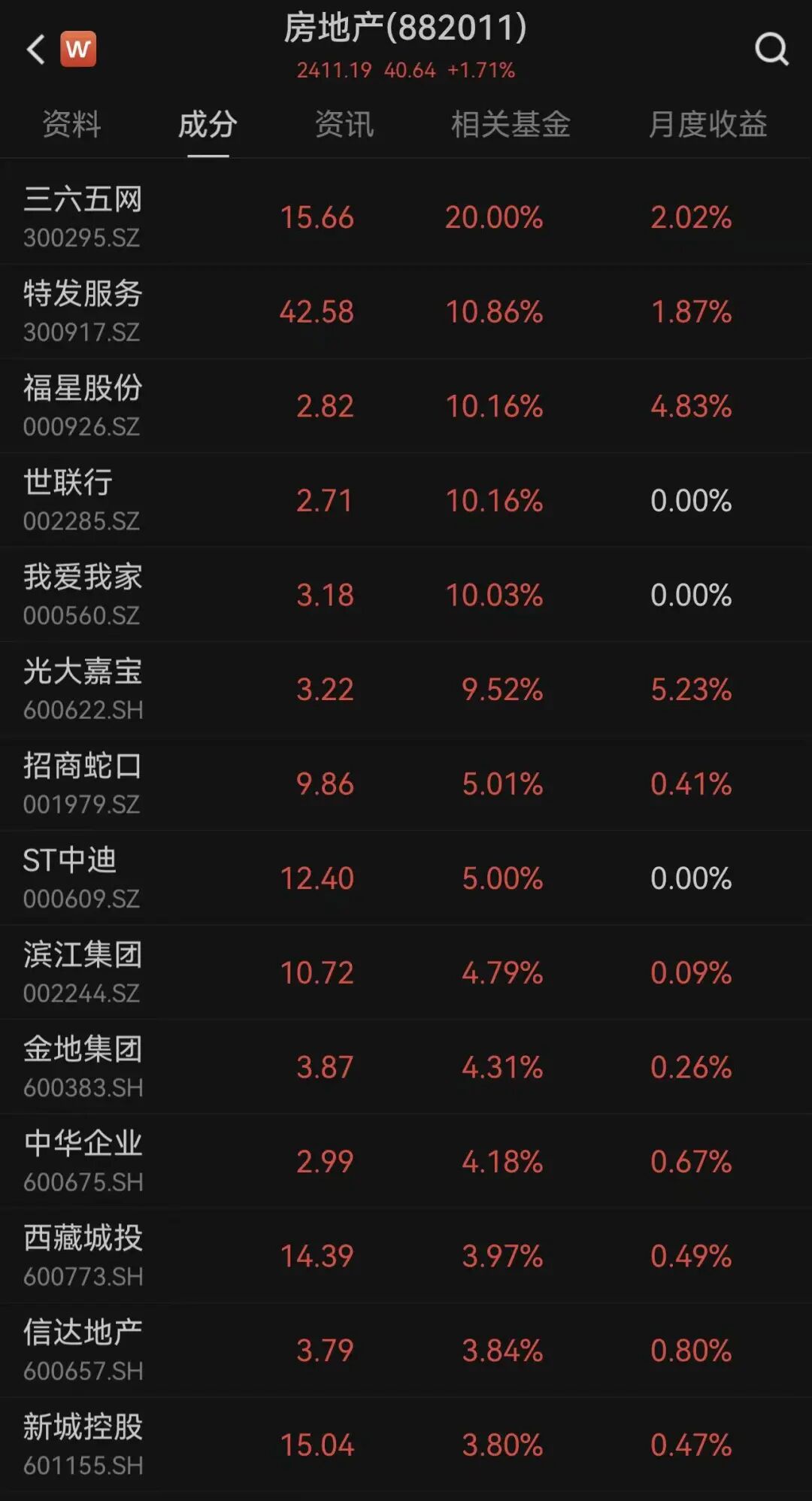 突然，万科、融创中国、碧桂园、我爱我家等地产股集体拉升！什么情况？  第2张