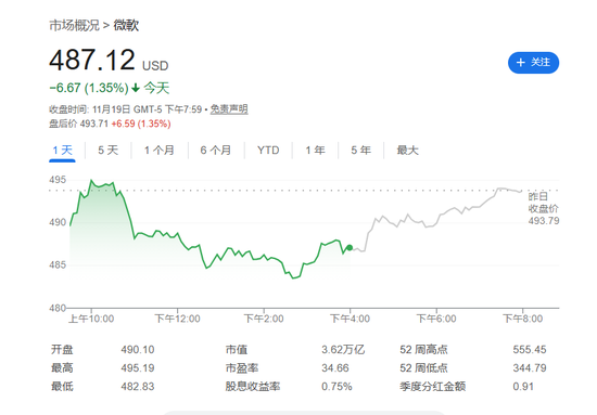 从OpenAI到Anthropic，微软的新AI帝国浮出水面！  第1张