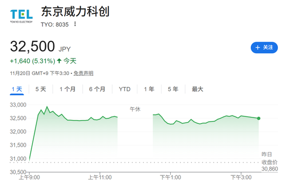 大利好！全线暴涨  第4张