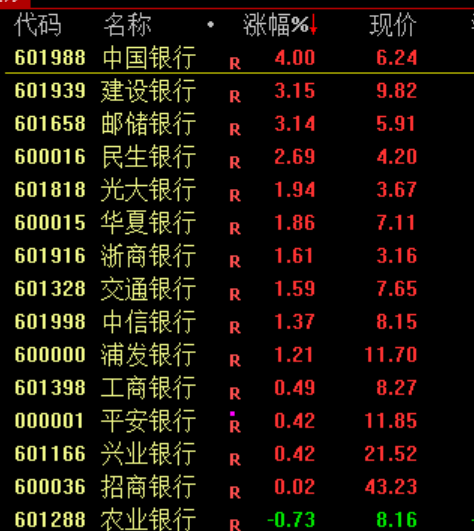 大利好！全线暴涨  第12张
