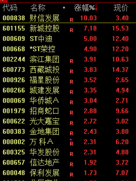 大利好！全线暴涨  第13张