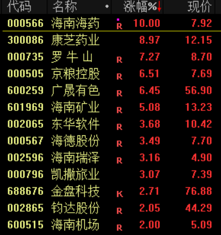 大利好！全线暴涨  第14张