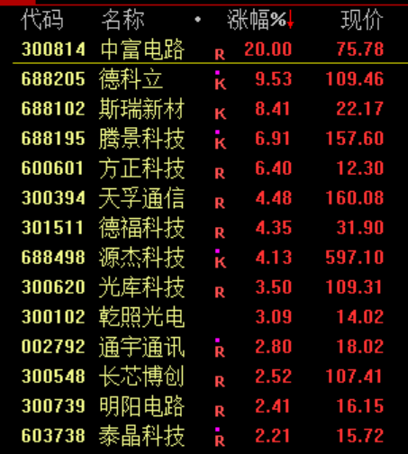 大利好！全线暴涨  第16张