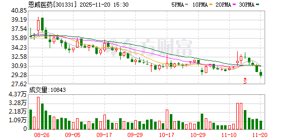 恩威医药：呼吸系统用药是公司重要的产品线之一  第1张