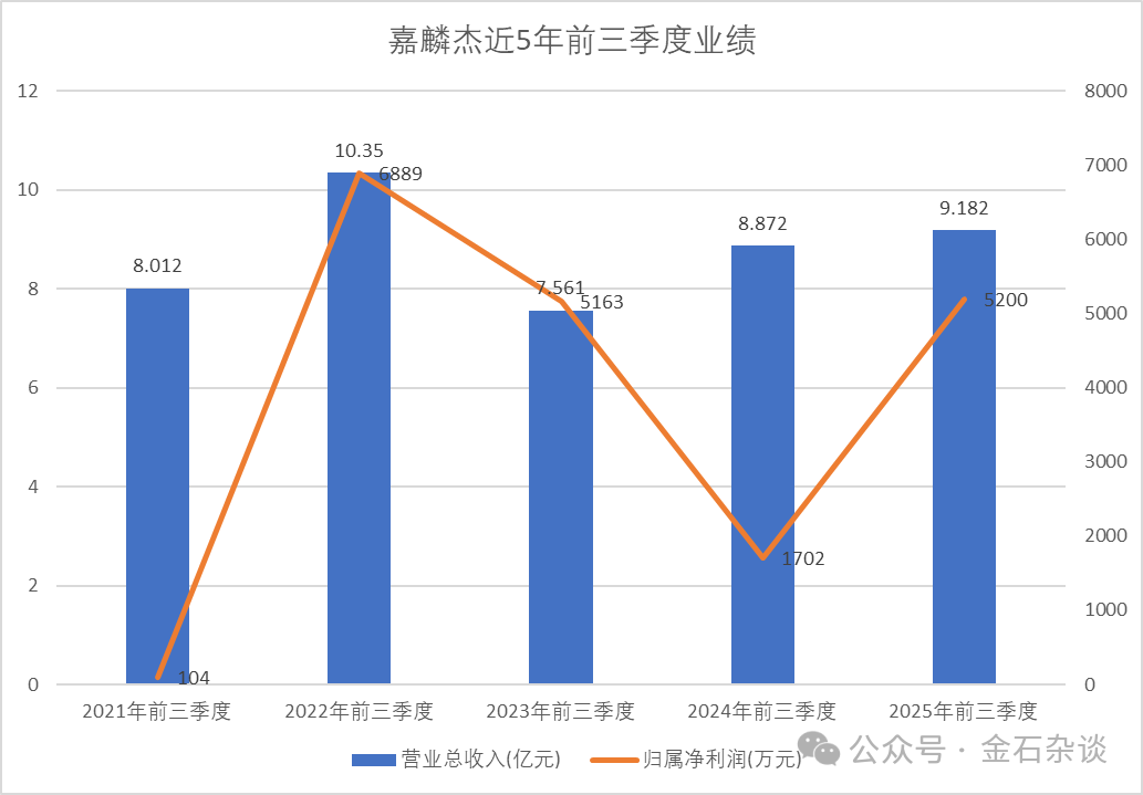惨!申万策略会公开卖户外羊毛服饰,最贵180元,这家公司曾被立案 第10张 惨!申万策略会公开卖户外羊毛服饰,最贵180元,这家公司曾被立案 第10张