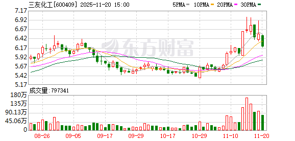 三友化工：公司有机硅产品主要包括二甲基硅氧烷混合环体、室温胶和高温胶等  第1张