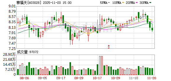 赛福天：公司不存在对外担保逾期的情形  第1张