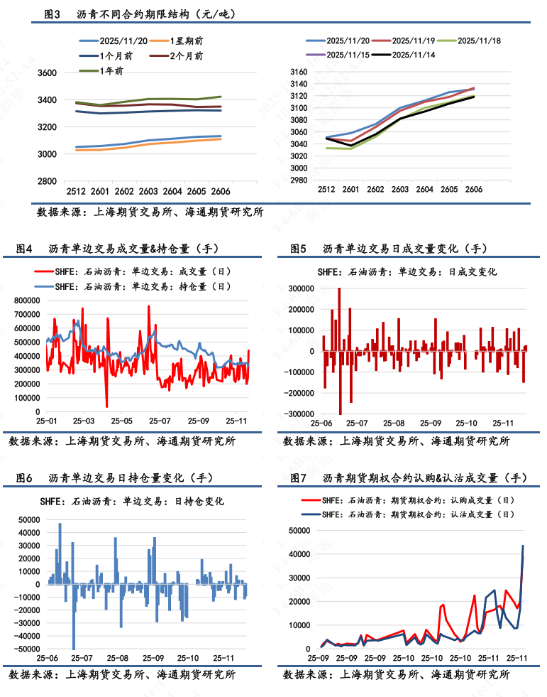 【沥青日报】BU主力日内破3k后买盘强劲推涨，品种裂解差下探空间收窄  第4张