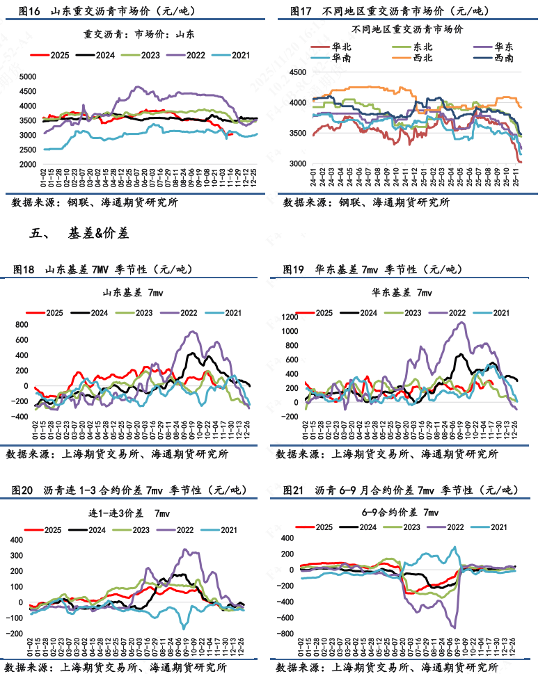 【沥青日报】BU主力日内破3k后买盘强劲推涨，品种裂解差下探空间收窄  第7张