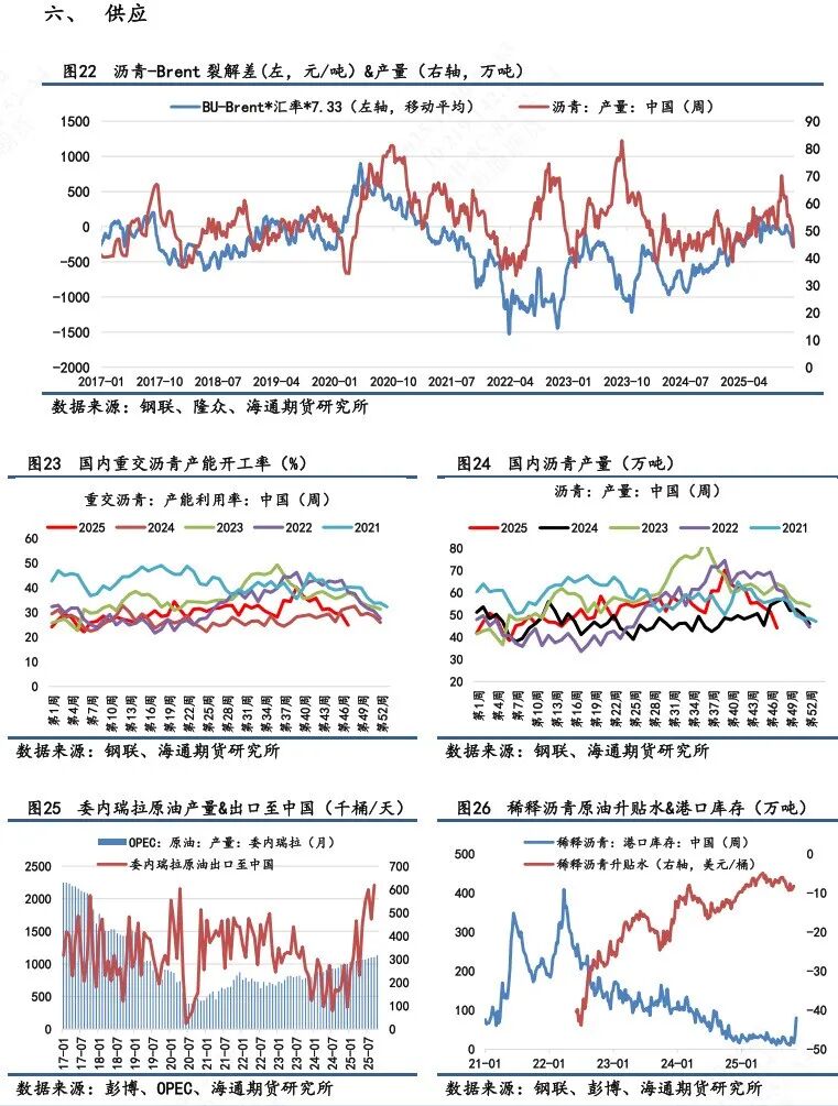 【沥青日报】BU主力日内破3k后买盘强劲推涨，品种裂解差下探空间收窄  第8张