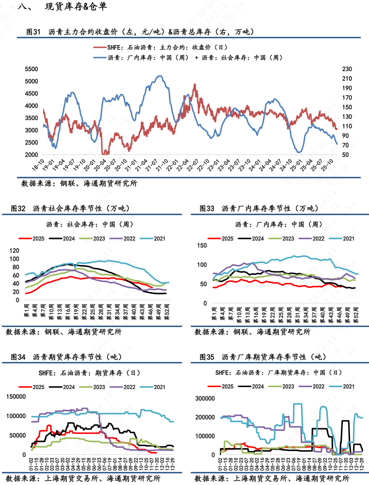 【沥青日报】BU主力日内破3k后买盘强劲推涨，品种裂解差下探空间收窄  第10张