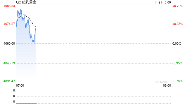 美国9月非农大超预期 贵金属价格承压  第2张