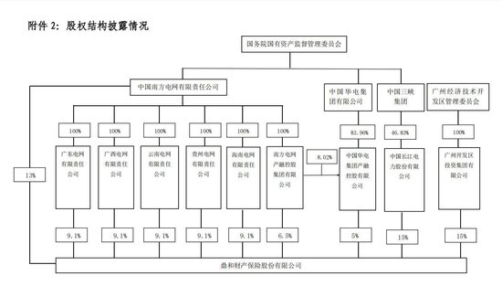动作频频！鼎和财险刚资本公积转增资本又现股权划转，百亿保费目标进入冲刺期  第3张